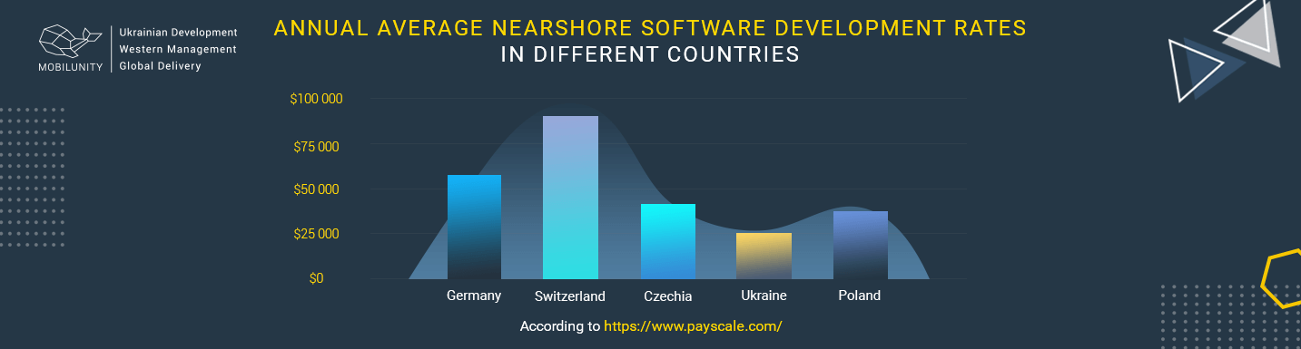 Nearshore vs offshore image 2 Nearshore vs offshore image 2